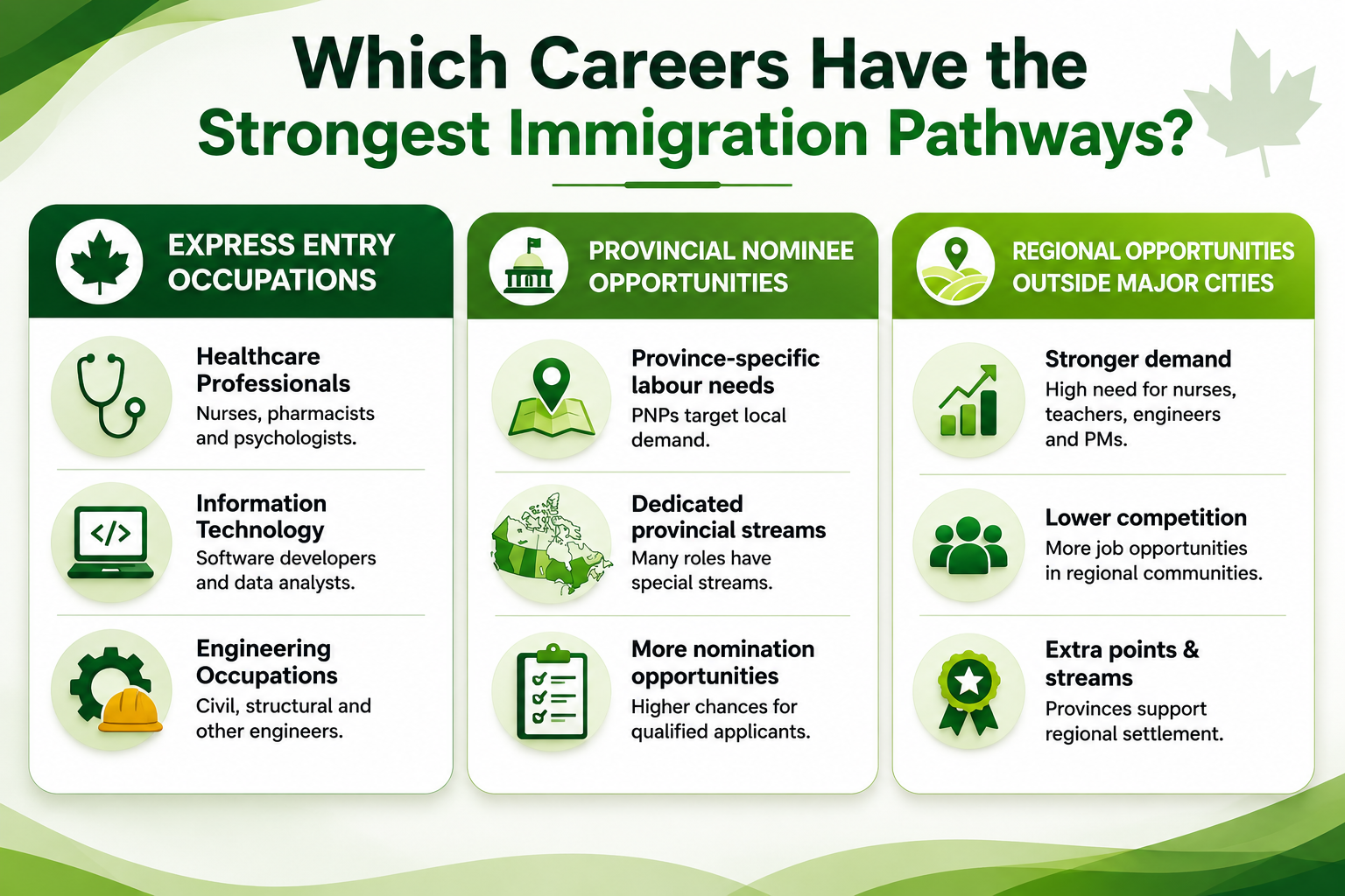 best jobs for women in Canada