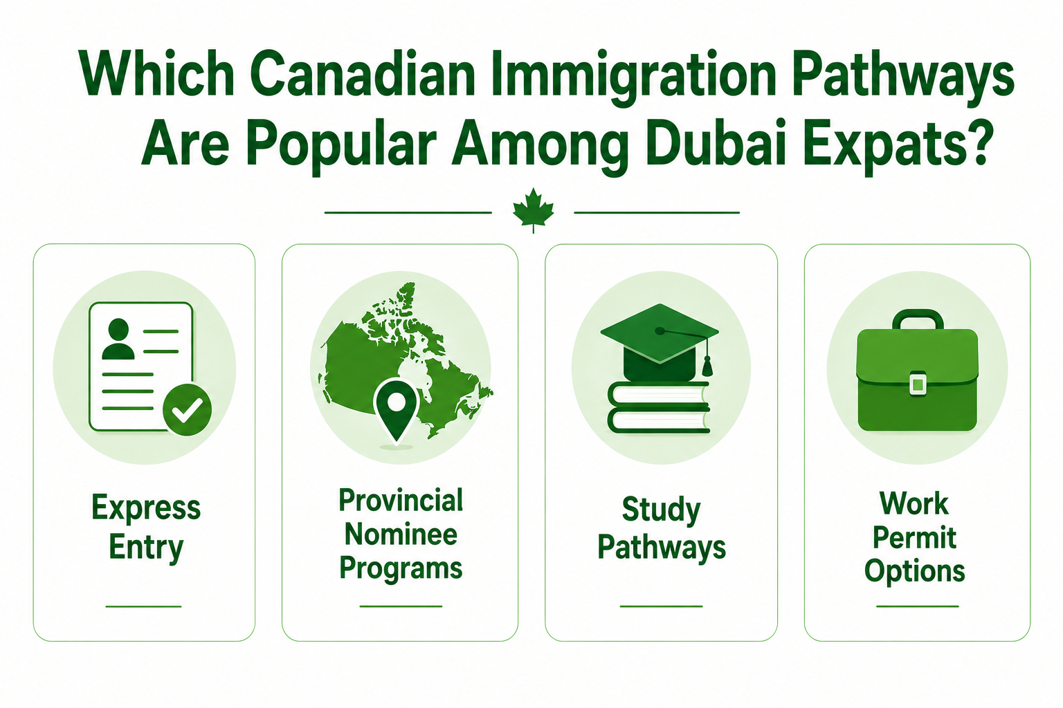 cost of living in Dubai vs Canada